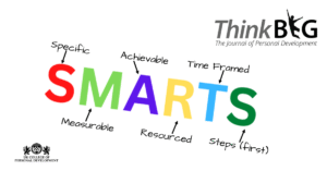 The SMARTS Outcome Setting Model