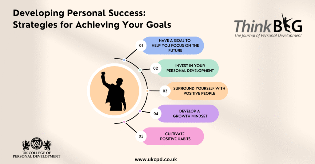 Develop Personal Success